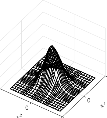Example of adaptive resampling: more resampling points are used in regions with high curvature of the function.