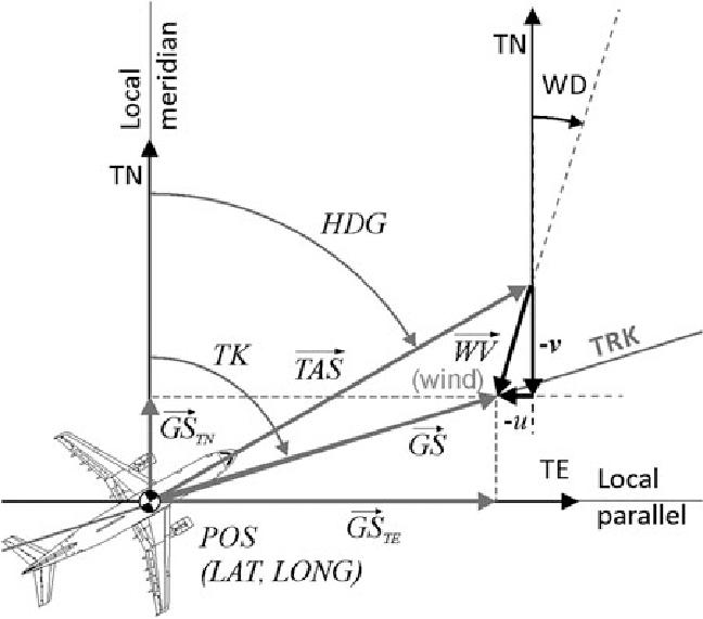 Triangle of Velocities Diagram